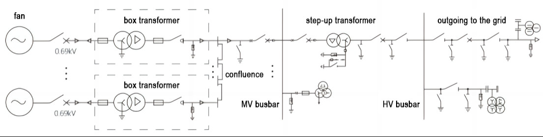 trường hợp công ty mới nhất về Giải pháp hệ thống giám sát tập trung cho các trang trại gió